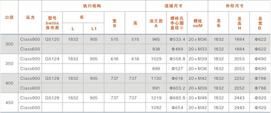 鎖渣、鎖斗閥及沖洗水閥結(jié)構(gòu)尺寸表（帶手輪）